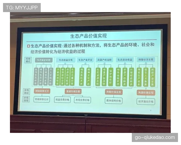 体育商业生态本季度加速向体验经济转型,推动价值重心从交易转向服务。 体育商业生态本季度加速向体验经济转型,推动价值重心从交易转向服务。