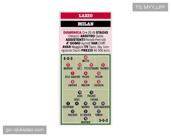 实时播报：AC米兰对阵拉齐奥，上半场在对方半场控球时间占比创新高